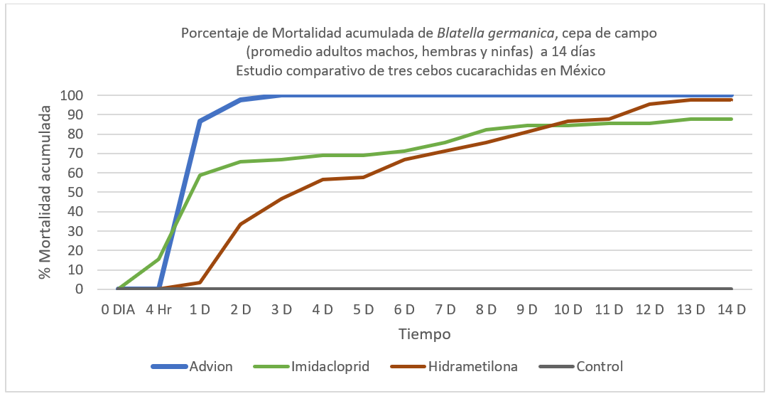 porcentaje_mortalidad_acumulada