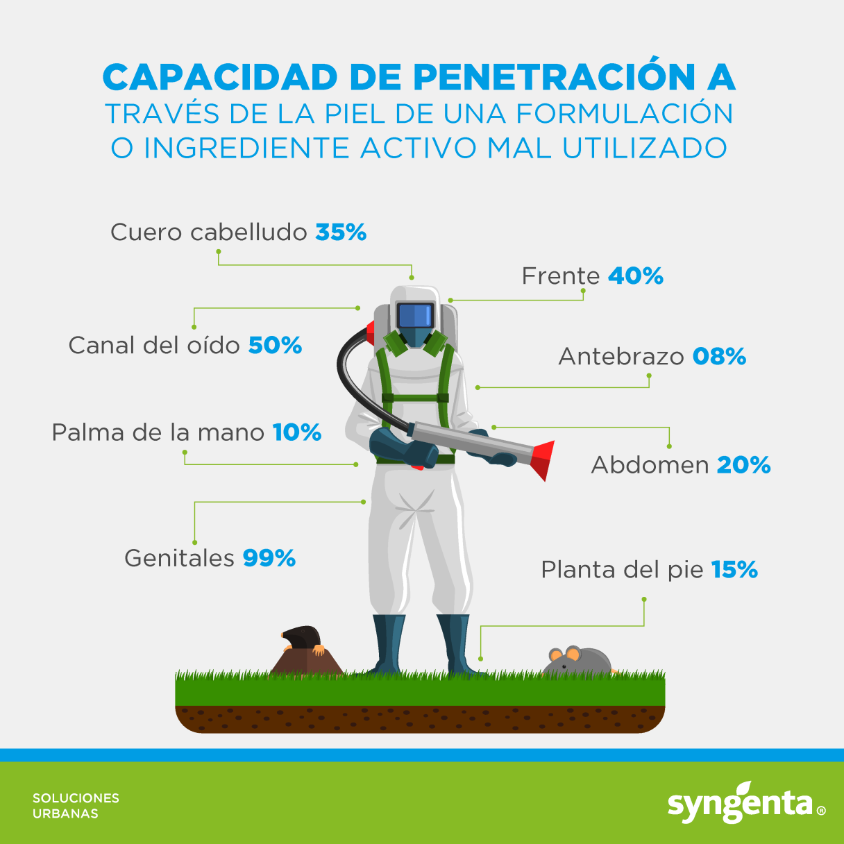 toxicología de plaguicidas 